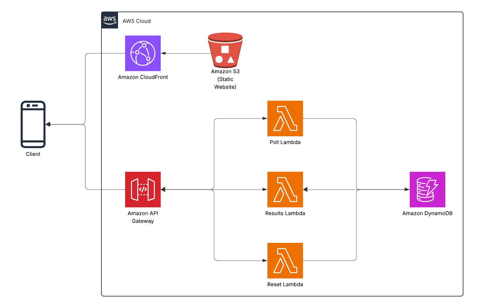 Architecture Diagram