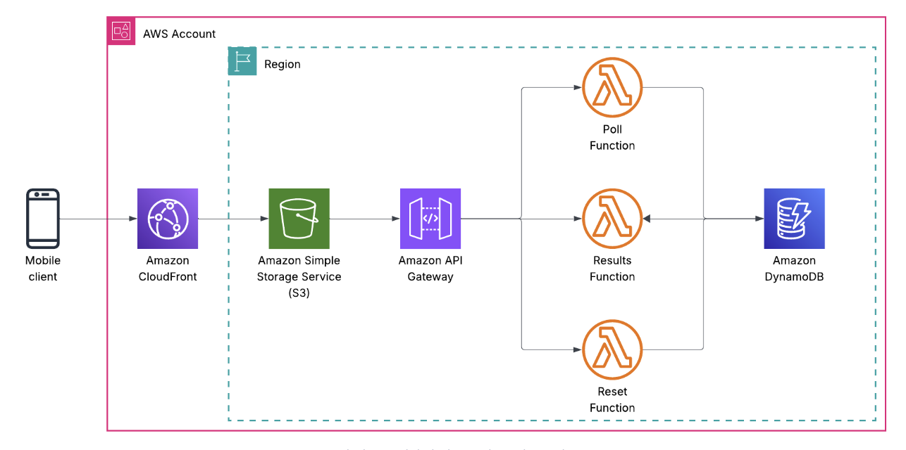 Architecture Diagram